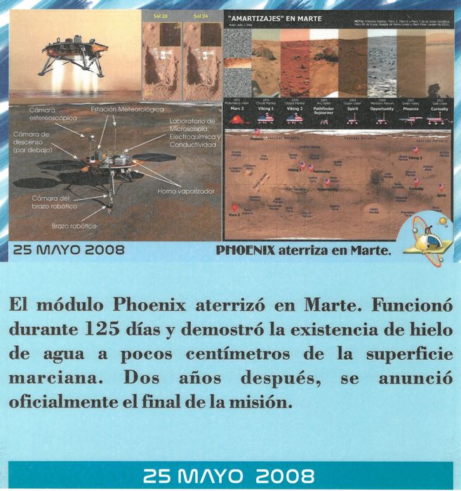 Efemérides de hoy